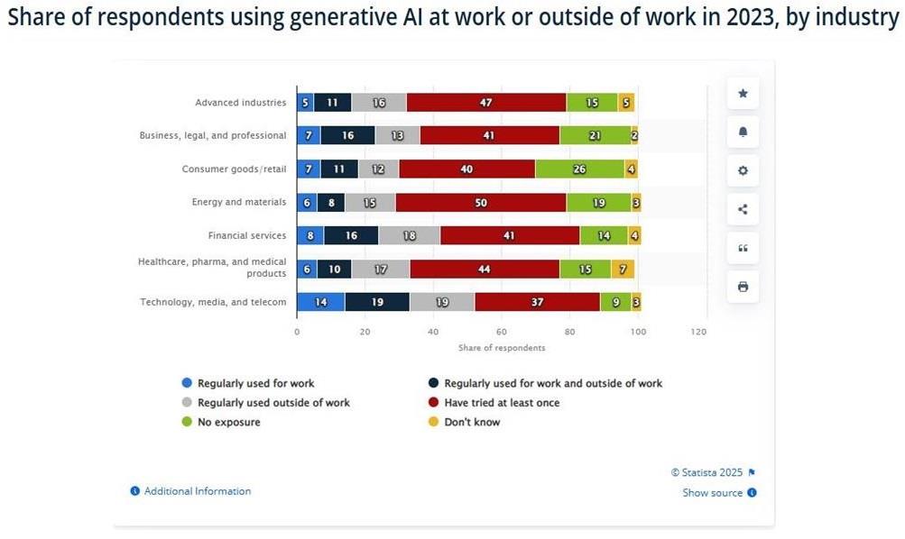 Usage og generative AI tools